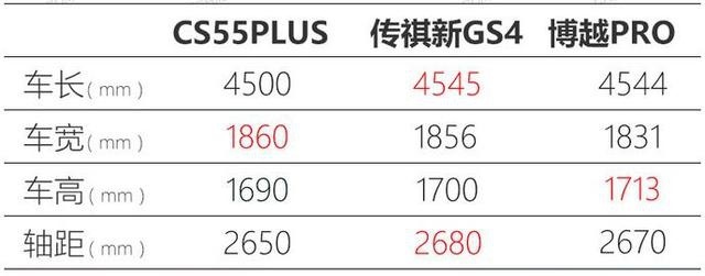 国产紧凑型SUV又添一匹黑马，吉利博越、传祺GS4有压力了