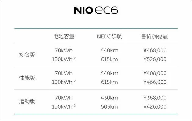 这是一道高难度的附加题，EC6的得分率又会是怎样