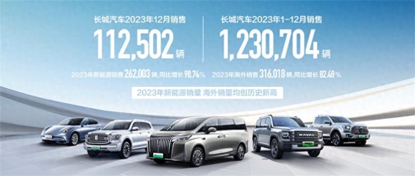 新能源、海外销量创历史最佳 长城汽车2023年销售超123万辆