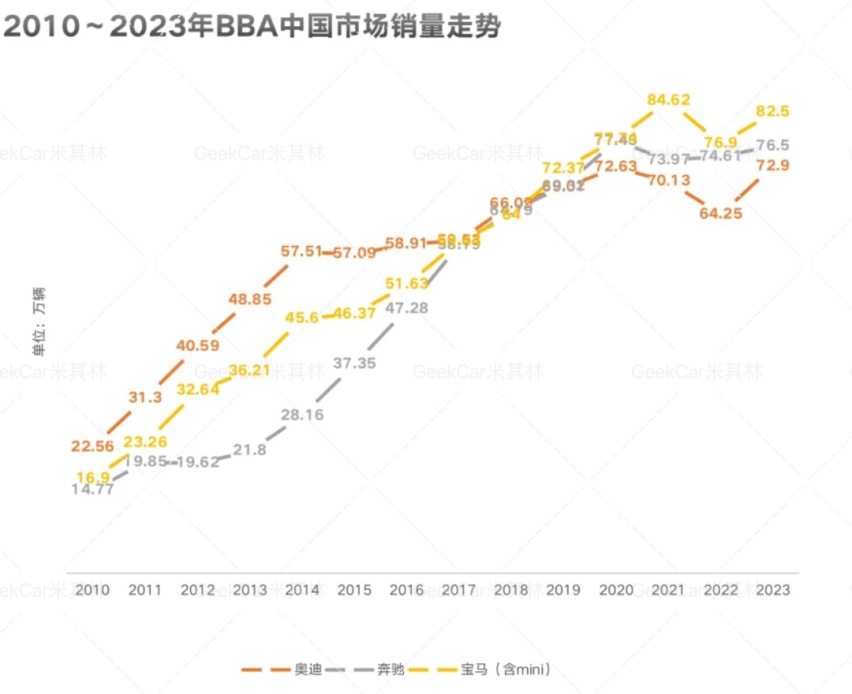 没有四环的奥迪，就是给智己做嫁衣？