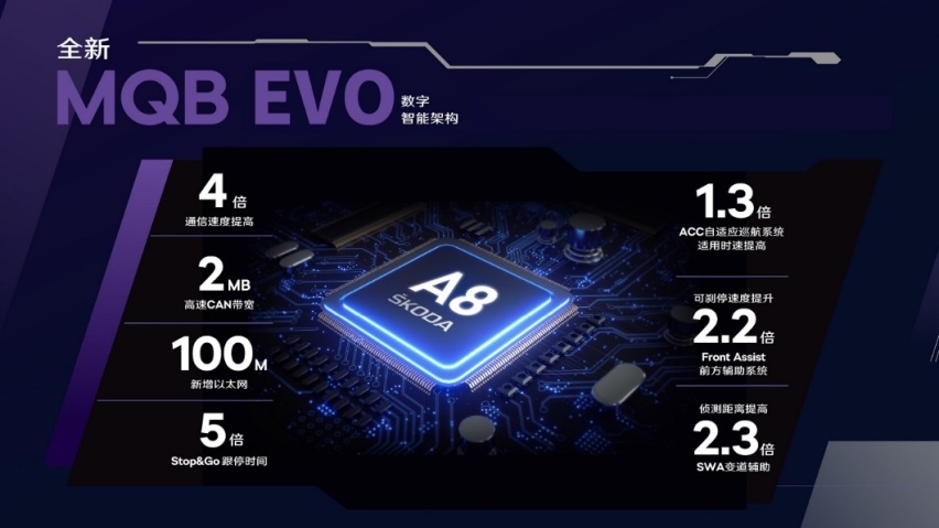 技术为王时代 MQB EVO架构下的全新明锐PRO有多牛？