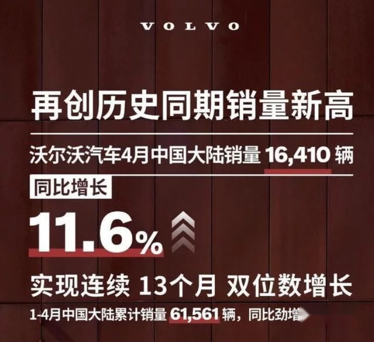 6个车企4月份销量：吉利超10万辆，沃尔沃创品牌4月最高纪录