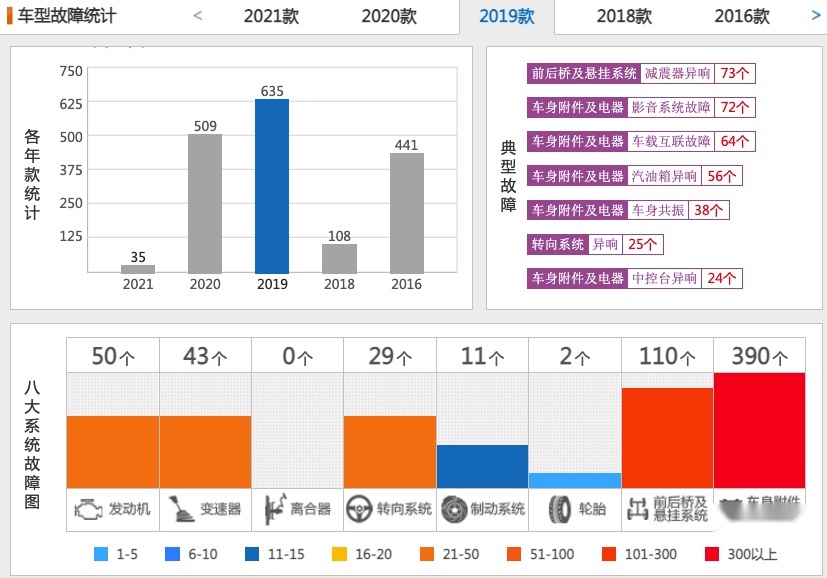 哪些20-30万元级车型在2020年投诉较多？