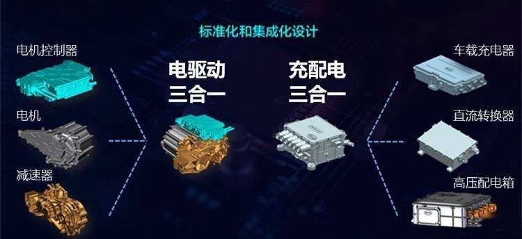 比亚迪汉突换质保方案，1年内总公里超过3w电池不再质保