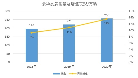 疫情下的2020年车市，几家欢乐几家愁？
