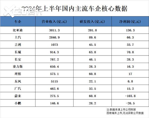 左手研发，右手销量，比亚迪舍弃了什么？