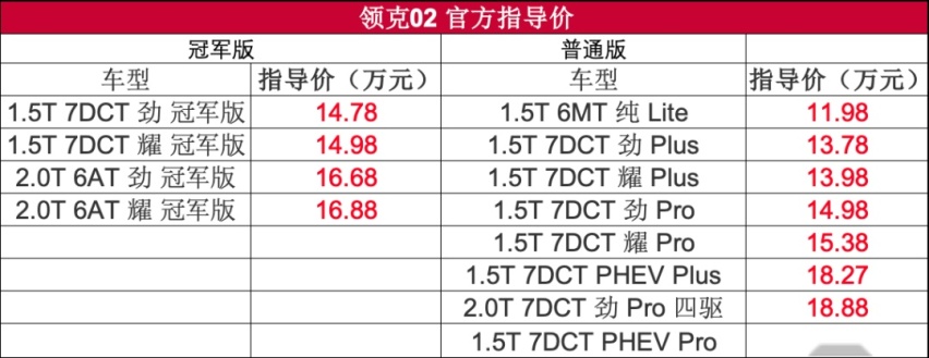 与领克同享冠军喜悦；蔚来轿车终于来了