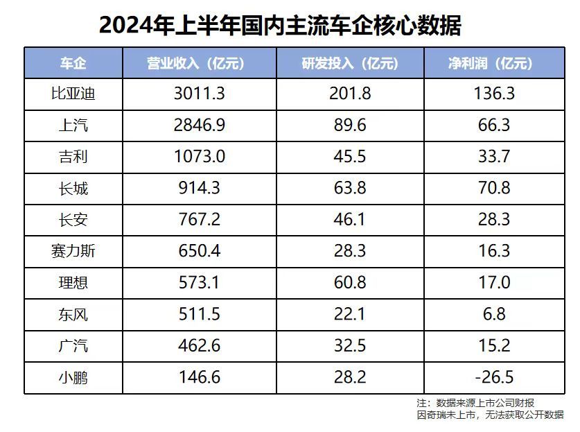 扬眉吐气 比亚迪再塑国车魂