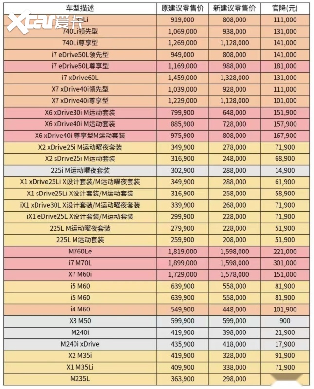 2026年车市“降价潮”来袭，为何比以往更急迫？