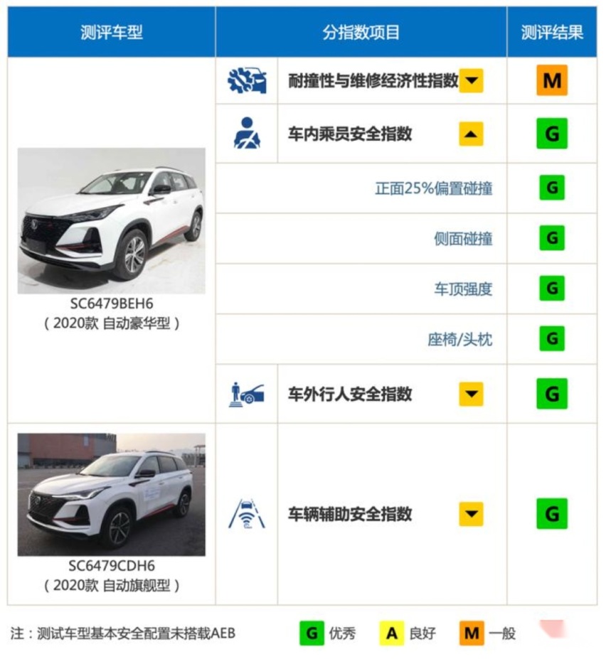 10.69万起买公路坦克！这些车型全是五星评价 都是妖孽吗？