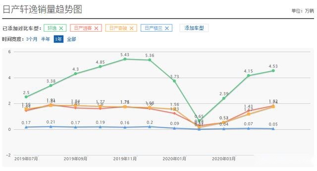 日产也有冷门车？机械增压四轮驱动的楼兰到底怎么样？