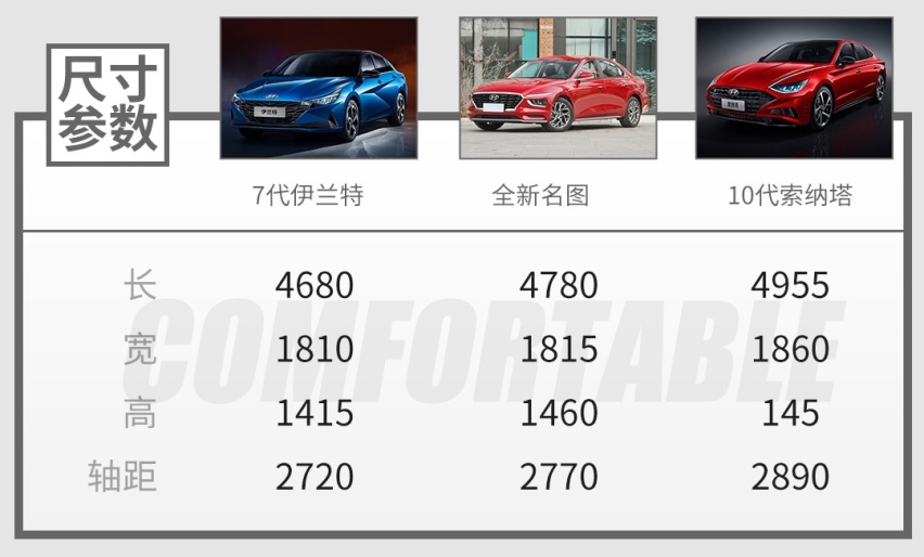 预售13.58万起，超长轴距+两种动力！名图全新归来