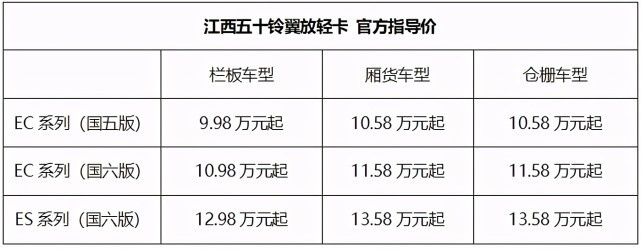 心诚致远翼启绽放，江西五十铃翼放轻卡南昌上市