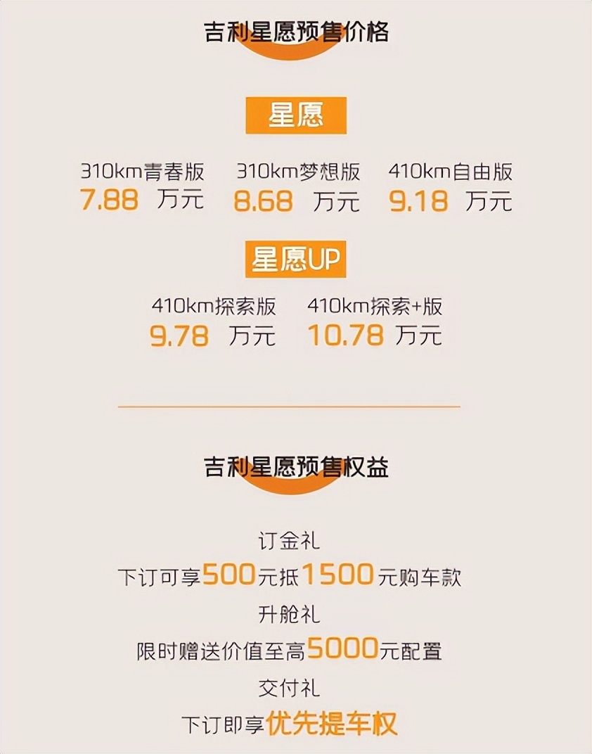 吉利星愿以精致小巧俘获女车主芳心，理想代步新选择