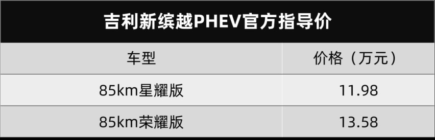 本田英仕派上市，MG ONE开启预售…丨今日车闻