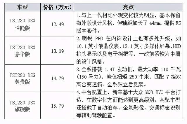 赤兔10万，摩卡20万，DS3：那我30万大家没意见吧？