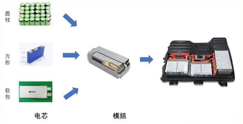CTP电池封装技术解析：宁德时代和比亚迪刀片电池有何优劣