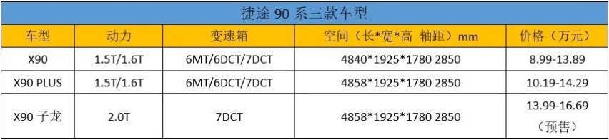 10-15万级超值之选 7座大SUV为什么推荐捷途X90系？