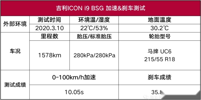 吉利ICON性能测试：个性外表下的中庸之道，你懂它吗？
