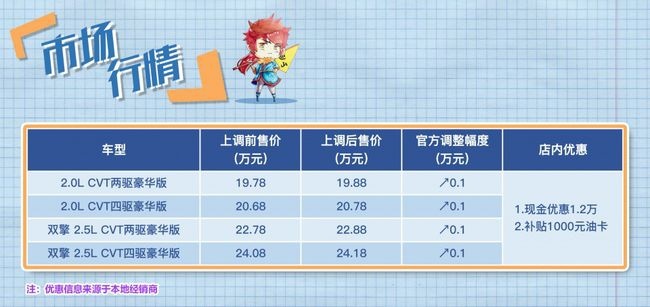 到店实拍 改款丰田威兰达豪华版值不值