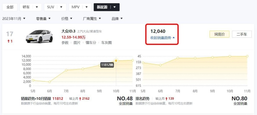 在国人实际行动投票下，最值得买的3款合资新能源车，你猜有谁？