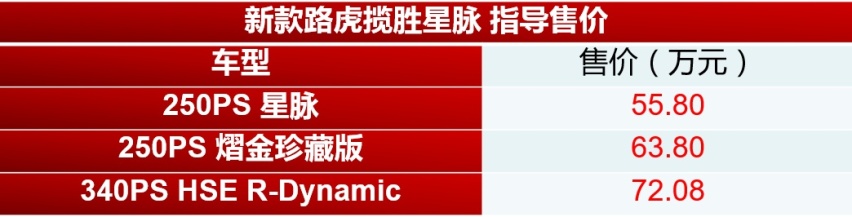 售55.80万起 2022款路虎揽胜星脉上市