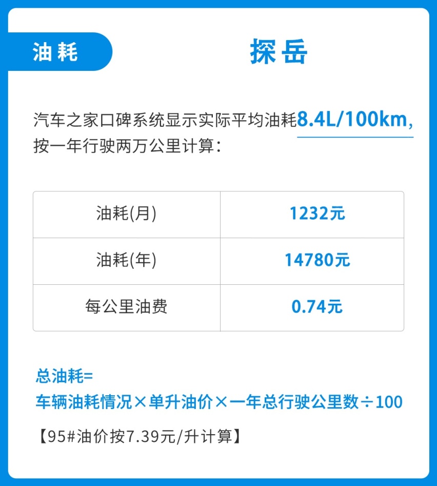 终端优惠3万5，难怪这台大众SUV比途观还火！