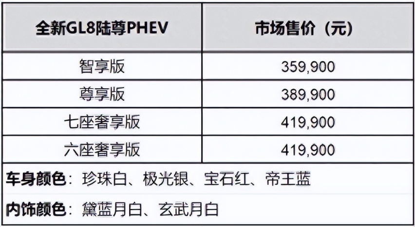 王者归来，全新GL8陆尊PHEV上市，MPV市场又将重新洗牌！