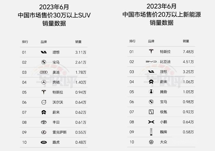 热衷于发“销量榜单”的理想汽车