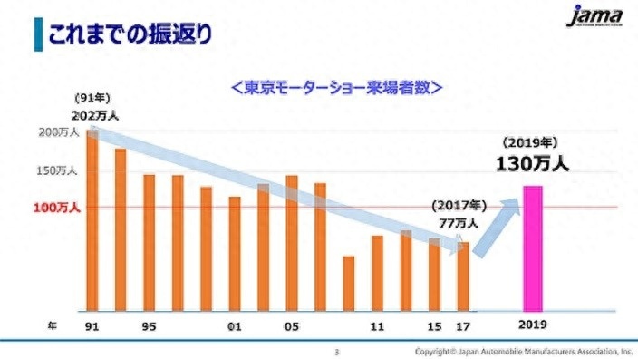 新电池将在10月的东京公布？日系车有机会反击中国车吗