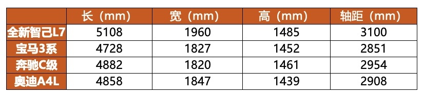 对比“34C”，刚上市的全新智己L7才是不二之选？