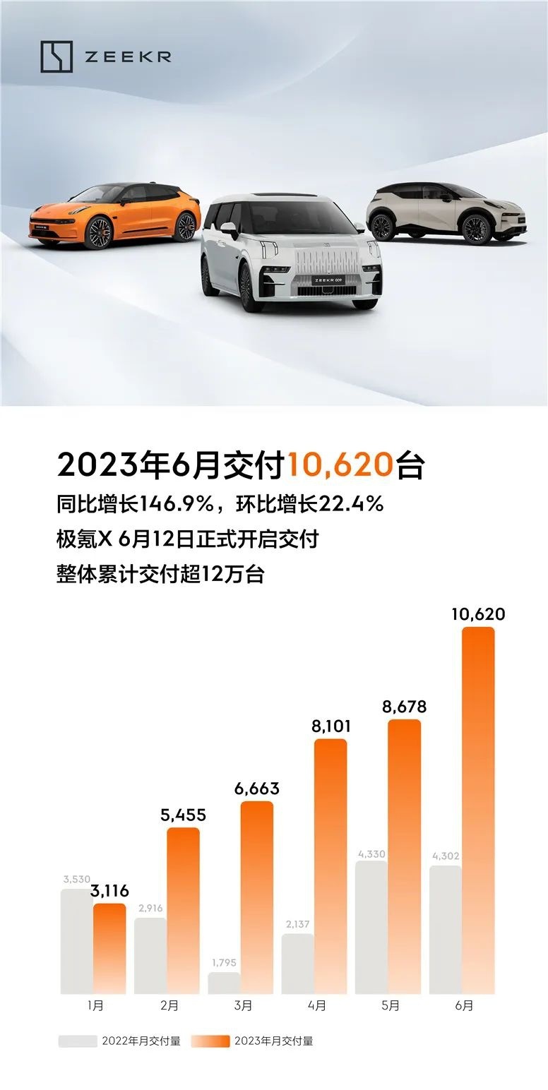 极氪又一次喊出了：0 元！