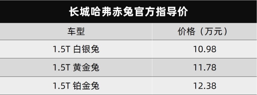 零百加速7.7秒还带弹射起步，这台哈弗赤兔有点料