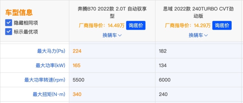 面对十一代思域 奔腾B70为什么“不慌”？
