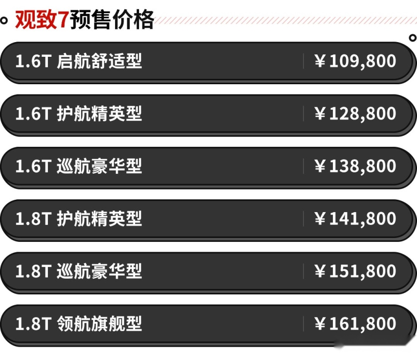 预售10.98万起！能不能翻身就看这款SUV了！