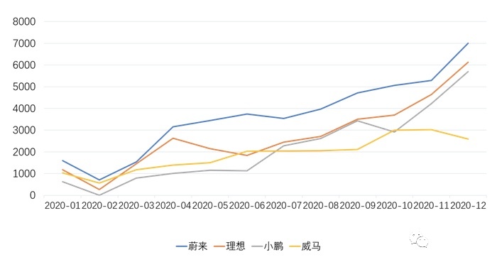 清仓造车新势力,高瓴资本缘何青睐比亚迪