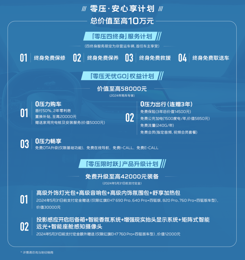 22.98万起至高享10万权益，国家队选手红旗EH7上场，主打一个安心