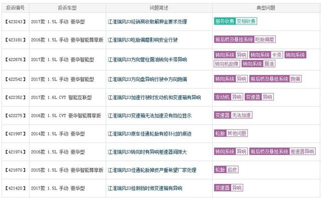 销量江河日下,被寄予厚望的嘉悦A5,能否拯救一蹶不振的江淮?