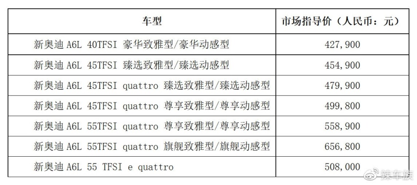 新奥迪A6L来了，还能再战吗？