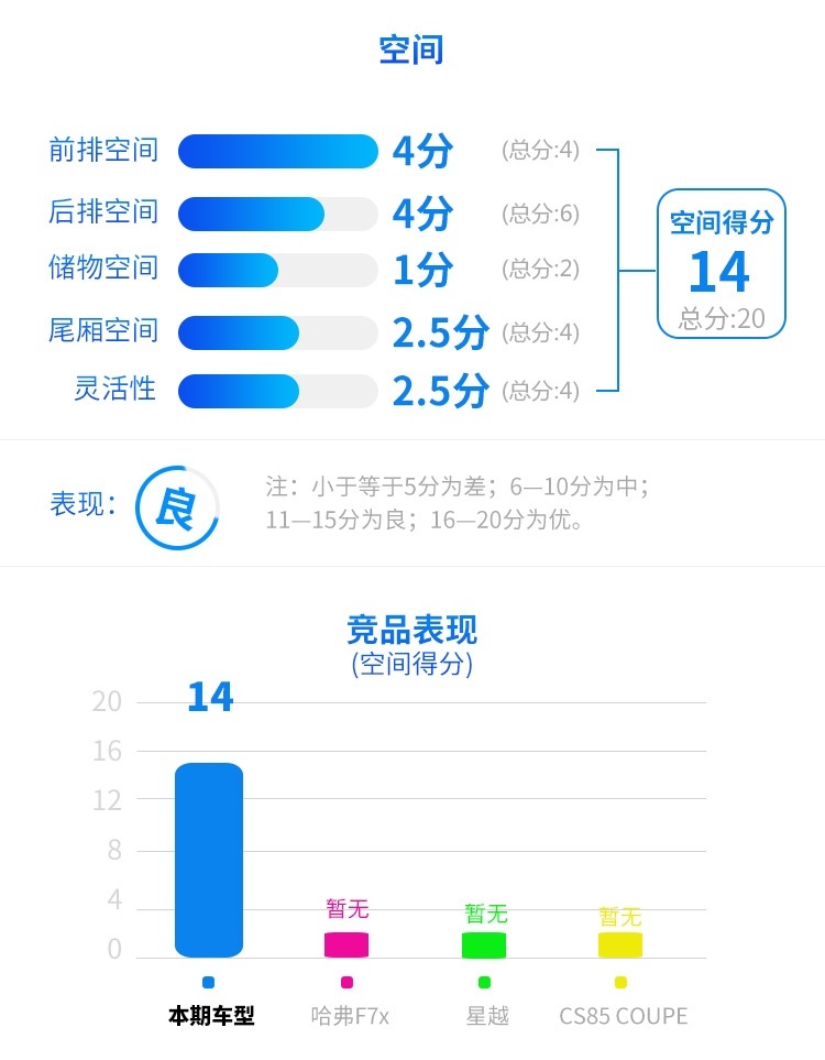 5月上市，内饰有亮点，这款国产SUV能给我们带来惊喜吗？