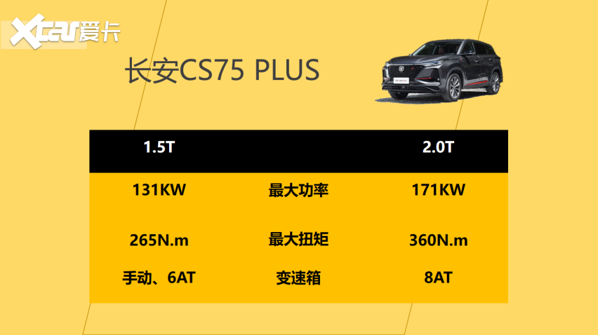 有实力自然受青睐长安cs75plus车型配置分析