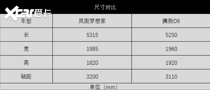 同为国产高端MPV，岚图梦想家与腾势D9的“内斗”，谁更占上风？