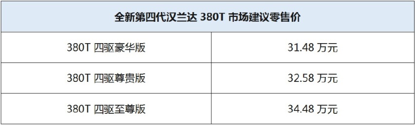 双剑合璧，全新第四代汉兰达380T正式上市！