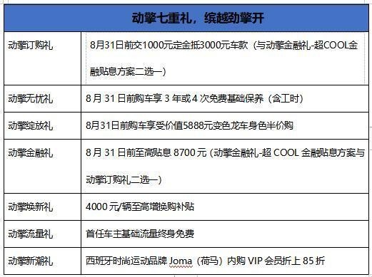 9.98万元起！吉利缤越COOL正式上市