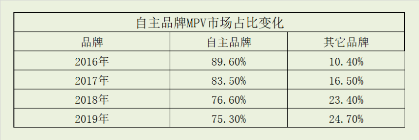 半步轮语丨上汽大众威然Viloran挑战别克GL8胜算几何？