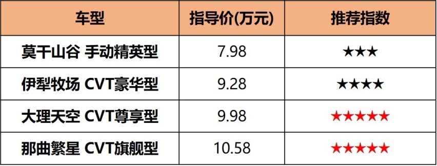 宝骏Valli购车手册，7.98万起的国民旅行车，哪款最值？