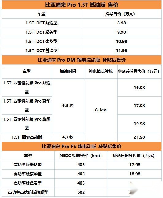 多项“黑科技”加持，比亚迪宋Pro上市，8.98万元起售