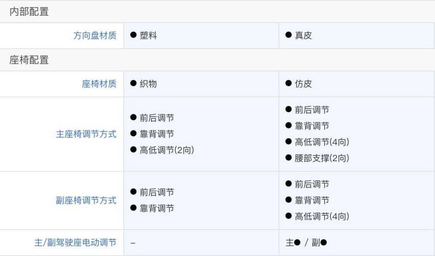 20万级大六座配四驱 第四代胜达旅行家购车手册