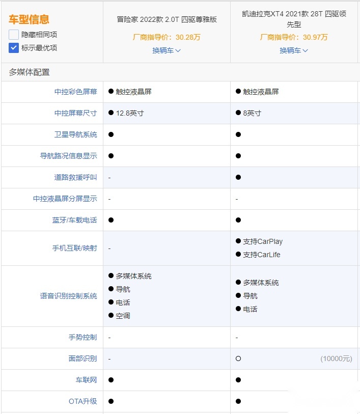 同是美系豪华SUV，冒险家跟XT4该怎么选？