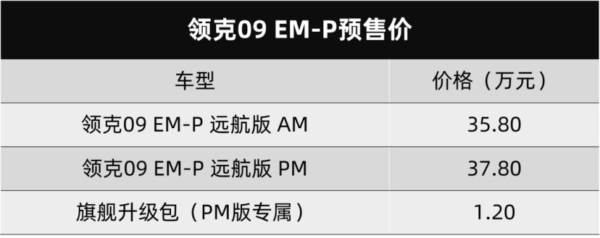 改个名字感觉自己更帅？领克09 EM-P开启预售，新动力并没优势